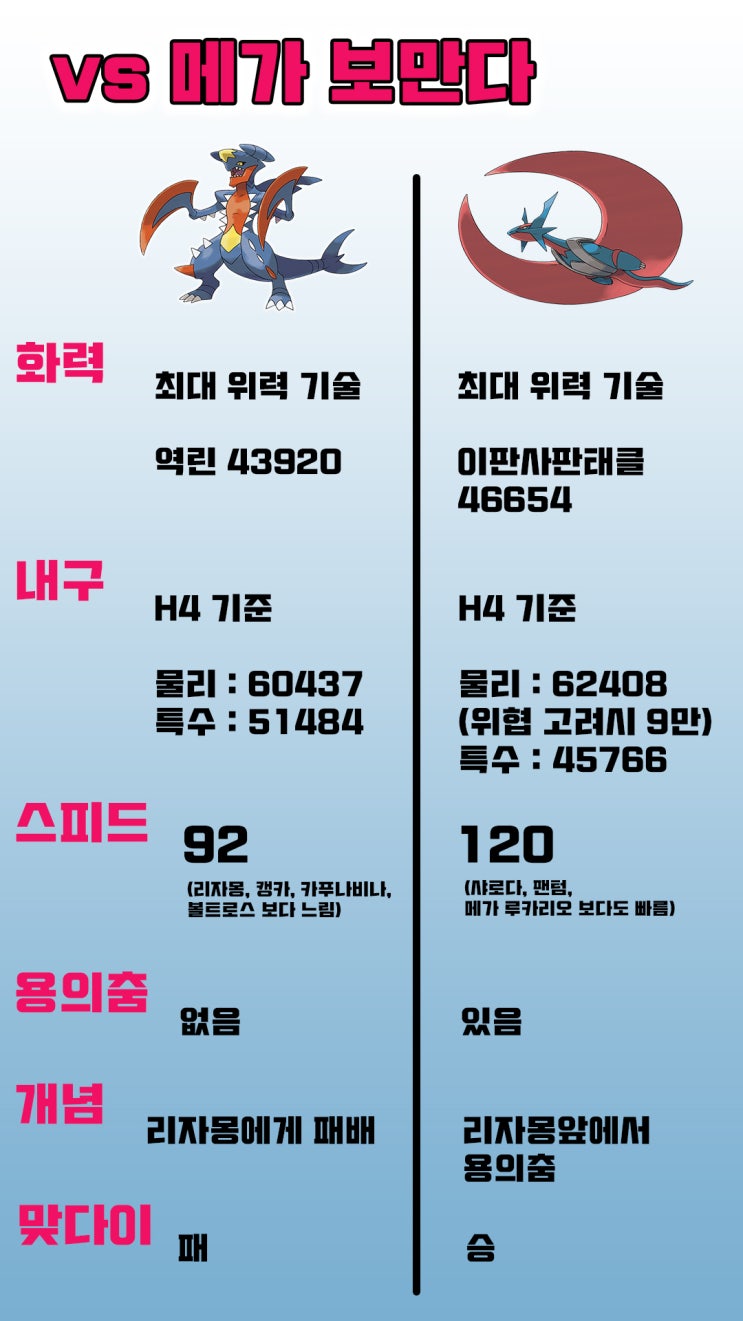  메가 한카리아스