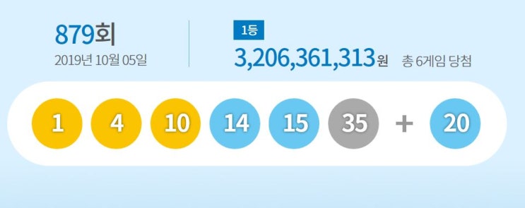  경제=  879회 로또 당첨 번호 '1·4·10·14·15·35'…보너스 '20'