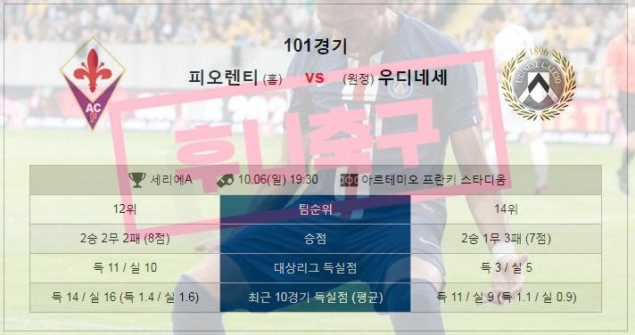  6일 피오렌티나 우디네세 6일 아탈란타 레체 6일 볼로냐 라치오 6일 AS로마 칼리아리 6일 토리노 나폴리 7일 바르셀로나 세비야