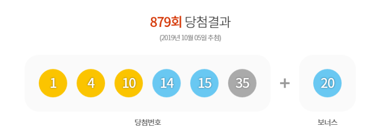  로또6/45 제879회 1등, 2등 당첨번호는?