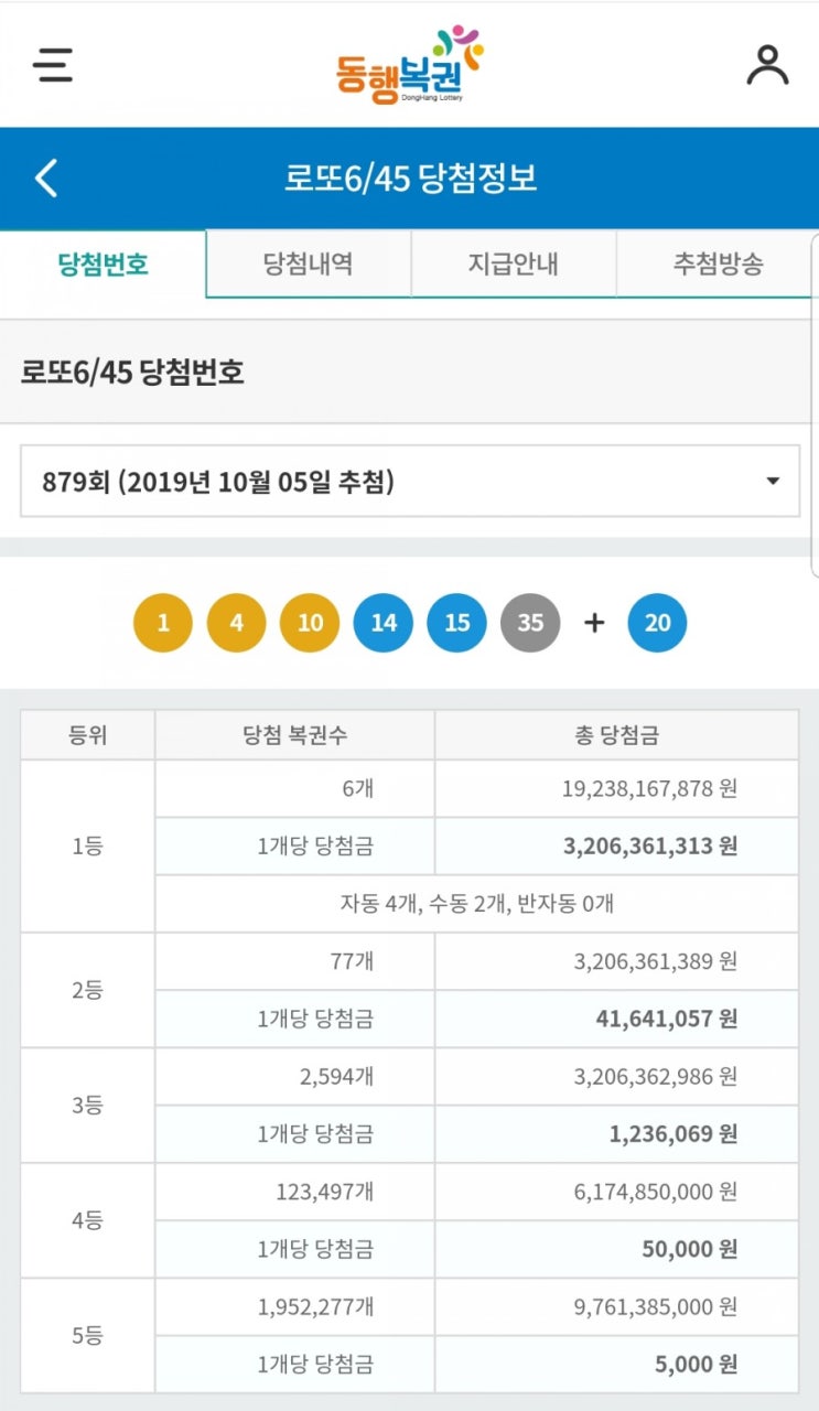  879회 로또당첨번호 및  복기