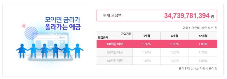  [사회초년생 재테크] 10. KB증권 발행어음 CMA 만기 & 우리은행 '모이면 금리가 올라가는 예금' 신규 가입! (+이사 전까지 계획)