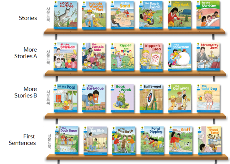  ORT (Oxford Reading Tree) 레벨별 특징 - Stage 2 & 3 (ORT 책 목록, ORT 수업, 화명동 초등 영어, 초등 영어 공부방)