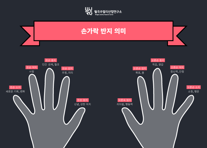 Wjrc 주얼리 꿀팁] 손가락마다 반지의 의미가 다르다? 손가락별 반지 의미와 다양한 반지 : 네이버 블로그