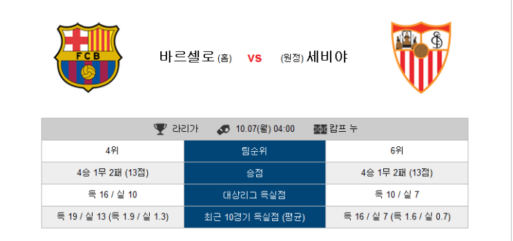  10월 7일 바르셀로나 vs 세비야