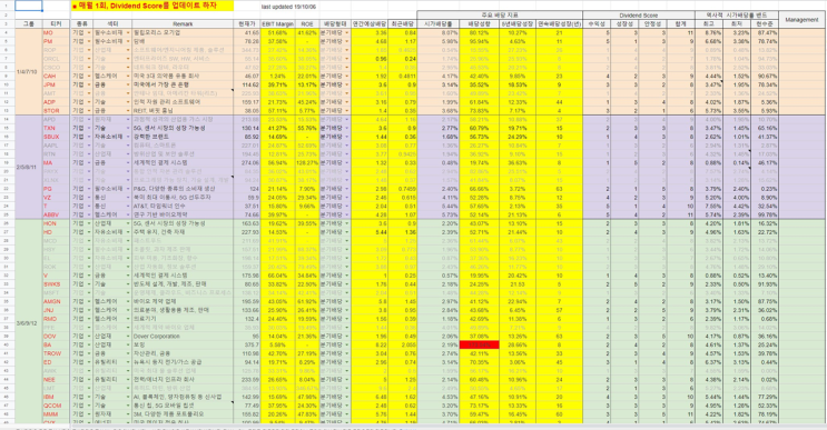 (자료 공유) 미국 배당주 포트폴리오 마스터