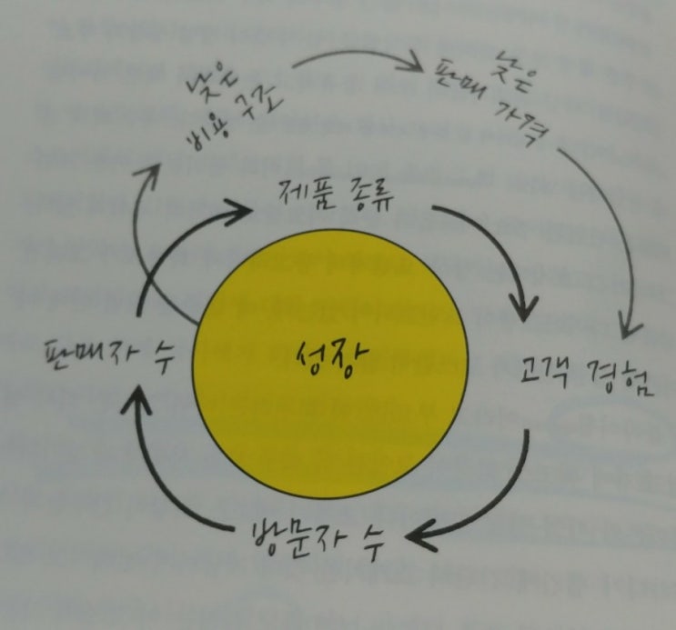  나는 아마존에서 미래를 다녔다