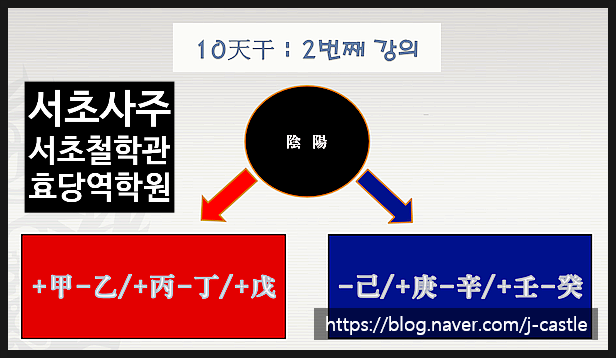  [서초 사주] 서초 철학관에서 사주 배우기! 2탄