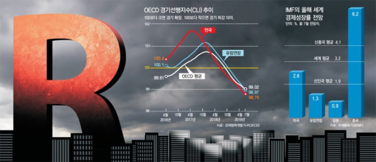 R의 공포  넘어 J의 공포 스멀거리는 한국 경제