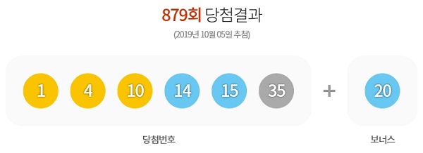  로또 879회 1등 6명…각 32억636만원