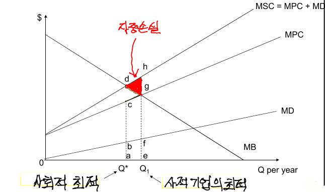  외부성