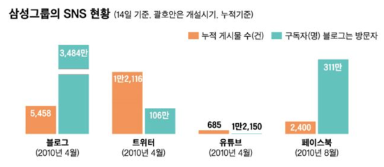  [마케팅] 바이럴 마케팅