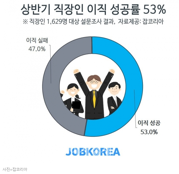  대기업 이직 준비 과정 공유[N사] — 실전 면접 후기와 조언