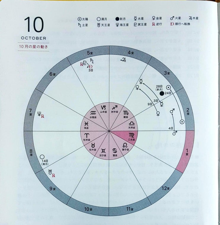  2019년 10월 월간별자리운세 처녀자리