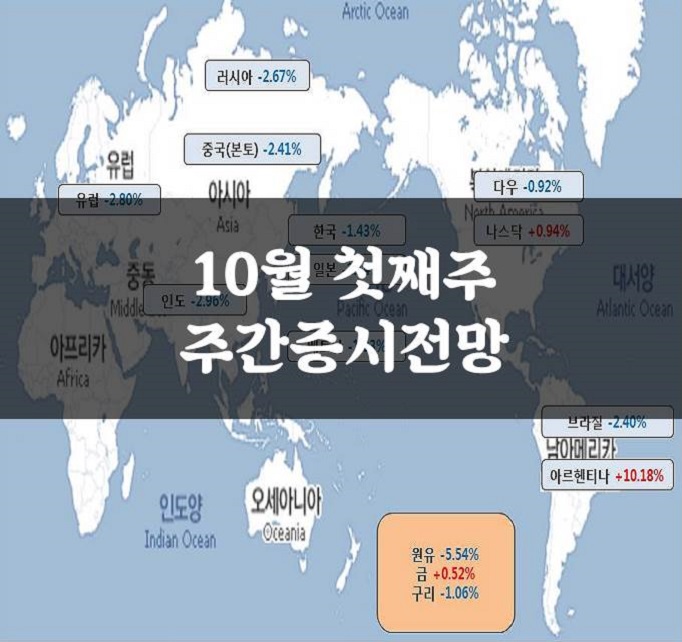  [세계증시] 10월 첫째주 주간 증시 전망