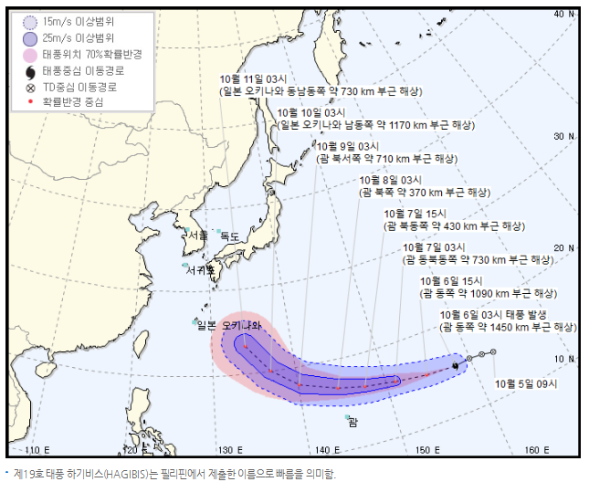 2019.10.6  제19호 슈퍼 태풍 하기비스 발생 , 일본 규슈를 향해 , 한반도로 접근하나 ? 