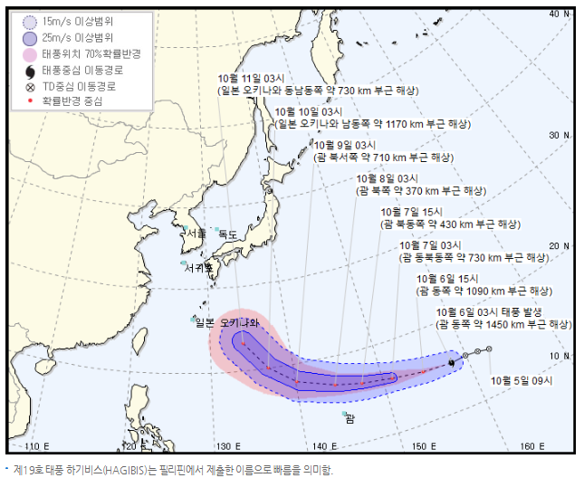  2019.10.6  제19호 슈퍼 태풍 하기비스 발생 , 일본 규슈를 향해 , 한반도로 접근하나 ? 