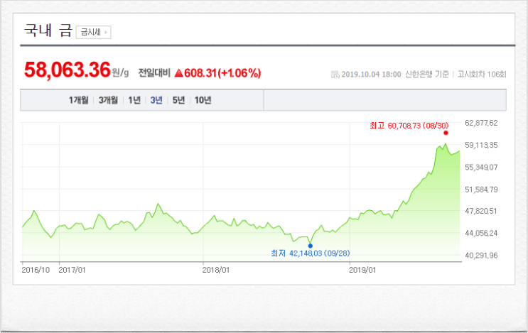  나는 9월에 뭐했나 (KRX 금시장, 마당 정리, 사무실 확장 등)
