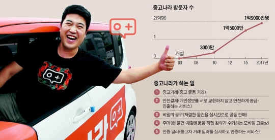  94) 쓸모없는 고물을 최고의 보물로, 중고나라 이승우(3)