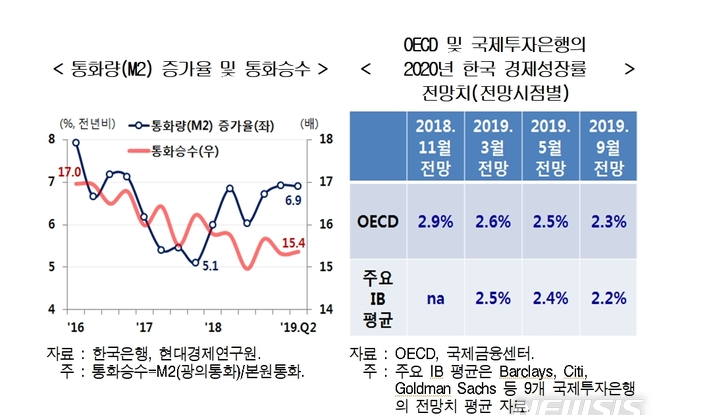 주택임대소득을 투기라 하는 사람들