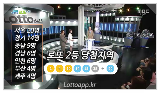  로또 2등 당첨지역 로또879회 당첨번호 분석