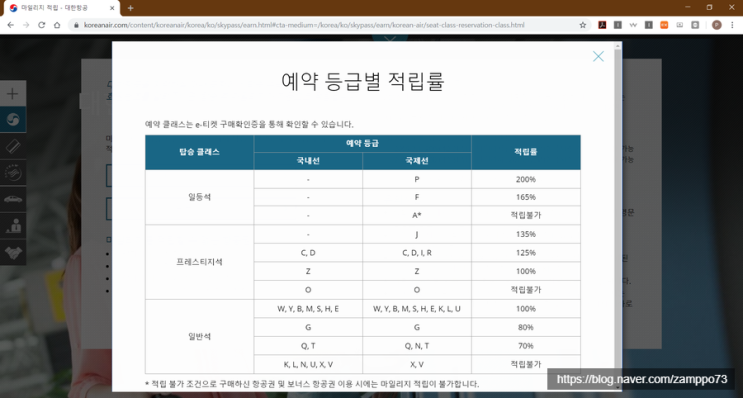  대한항공과 아시아나항공 탑승권 클래스(예약 등급)별 마일리지 적립율
