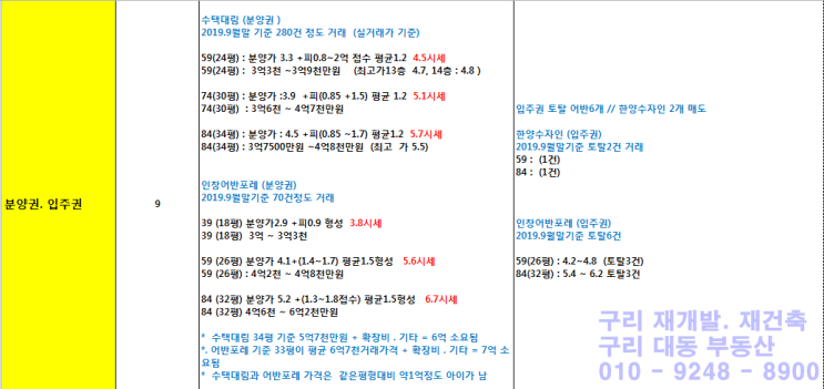  구리 수택 e 편한 세상 아파트 분양권 및 인창 어반 포레 분양권 비교  그리고 전세매물   접수합니다.
