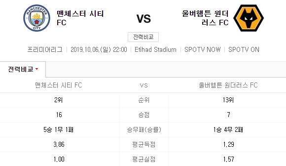  2019년 10월 06일 프리미어리그 멘시티 vs 울버햄튼