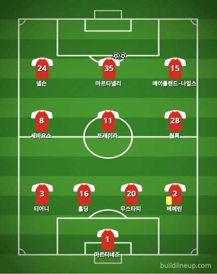  유로파리그(UEFA)_아스널 vs 스탕다르