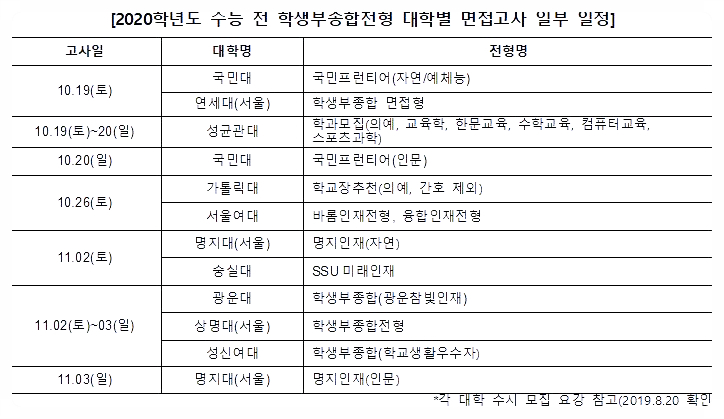  면접 일정을 알아보고 겹치지 않도록 조심하자.