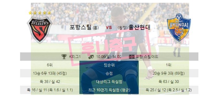  6일 포항 스틸러스 울산 현대 6일 제주 유나이티드 경남FC 6일 수원 삼성 FC서울 6일 인천 유나이티드 전북 현대 분석