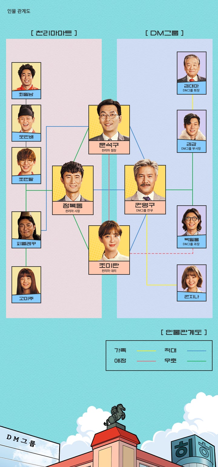 쌉니다 천리마마트 3화 새 식구 외국 이름이 생기다 네이버 블로그