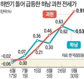  부동산 뉴스 10월 8일(화)-아리팍 84 또 32억 실거래 外