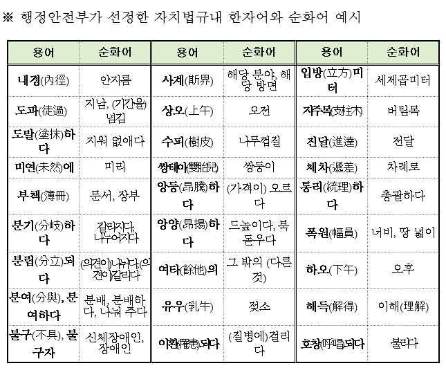 &lt;행정안전부&gt; "사계 전문가"는 어느 분야의 전문가인가요?