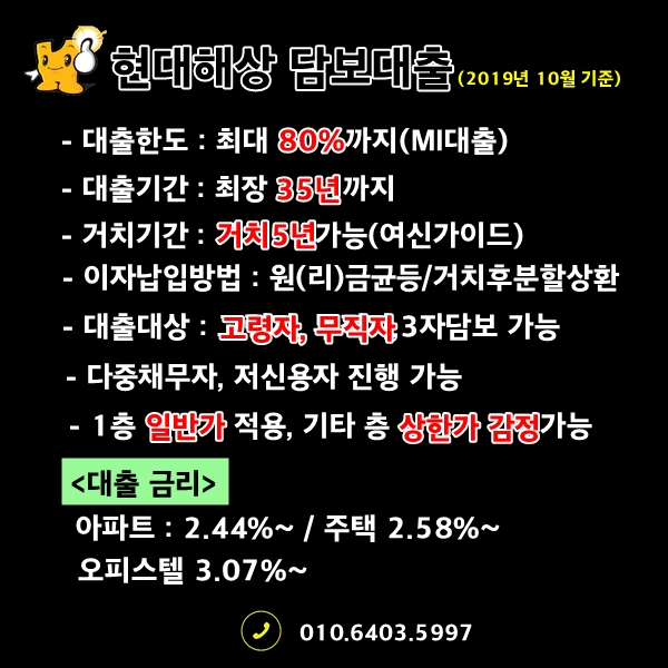 각 은행권 적격대출/MCI(임차보증금) 판매중단 (현대해상론매니져)