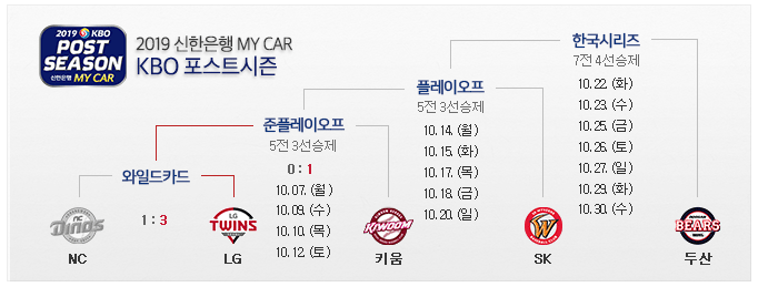  2019 KBO 포스트 시즌 시작!! - 예매 일정 안내