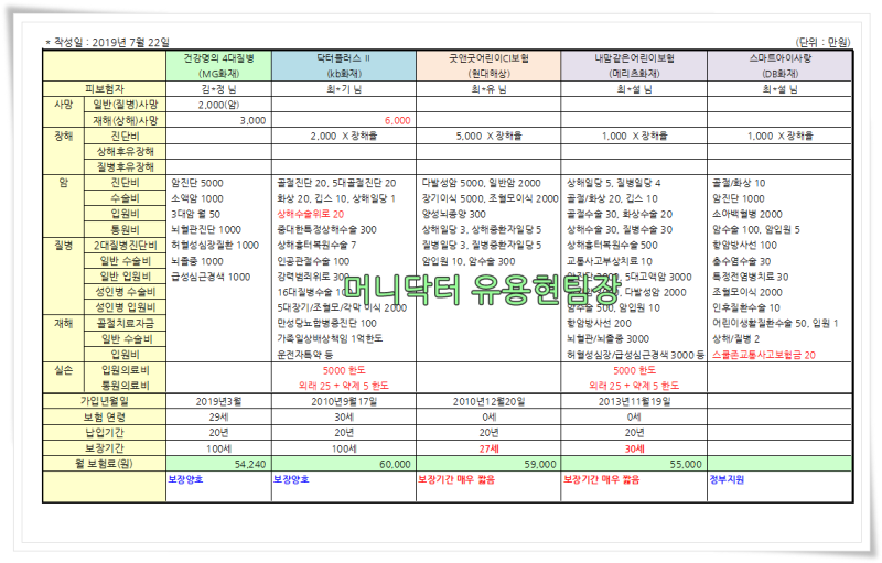 태아보험 가입 후 체크사항 (어린이보험, 청구, 계약전환) 3/3