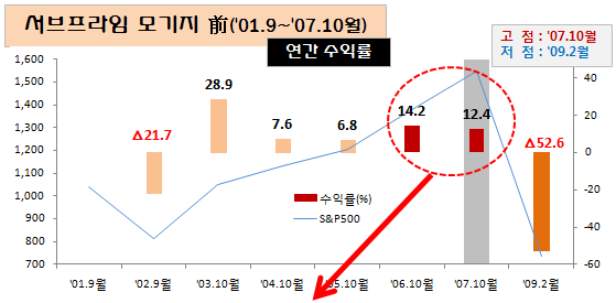 『 R의 공포, B의 탐욕』 사이에서...