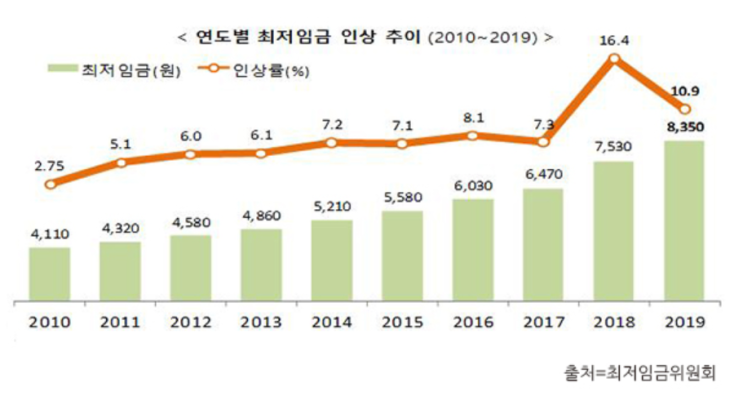  기업도 장수하도록 해야합니다.