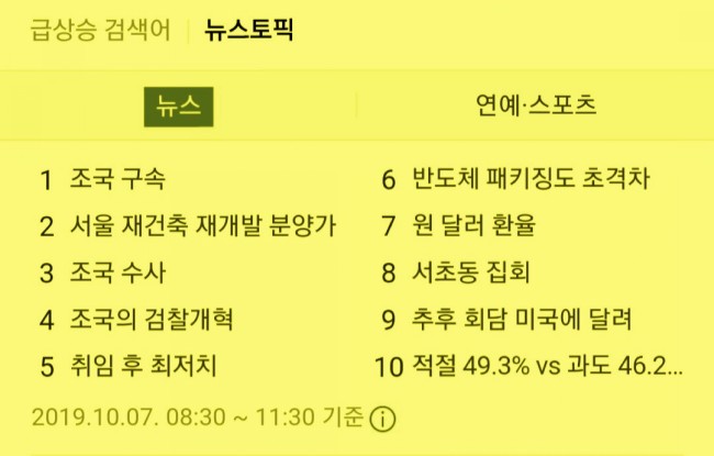 드디어 '조국 구속'이 네이버 급상승 검색어 1위로 등극/최석태/ 드디어 '조국 구속'이 네이버 급상승 검색어 1위로 등극/최석태/