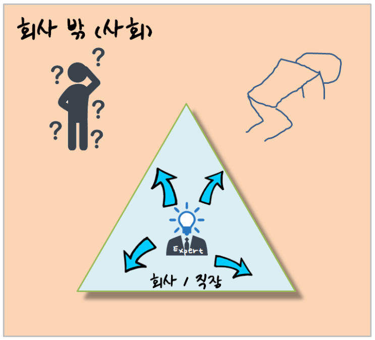  회사를 다니는 직장인이 회사를 그만두기(퇴사) 어려운 이유?