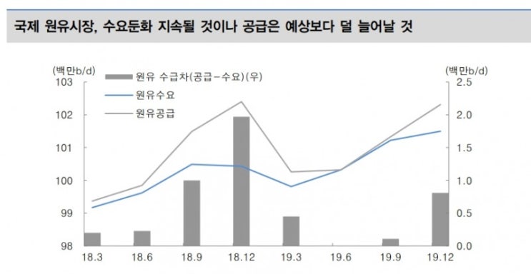 4분기 국제유가 레인지 배럴당 45~60달러 예상 - 대신證 4분기 국제유가 레인지 배럴당 45~60달러 예상 - 대신證