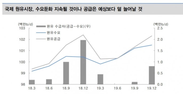 4분기 국제유가 레인지 배럴당 45~60달러 예상 - 대신證