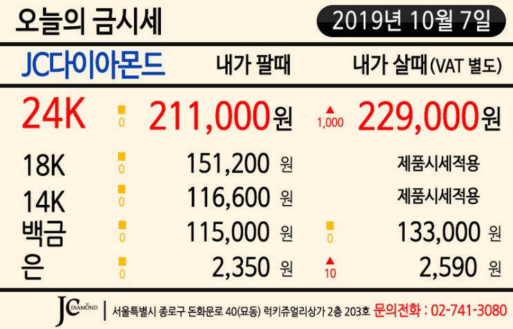  2019년 10월 7일 월요일 오늘의 금시세 - 이번 주 국내 실물 거래가는 상승 출발