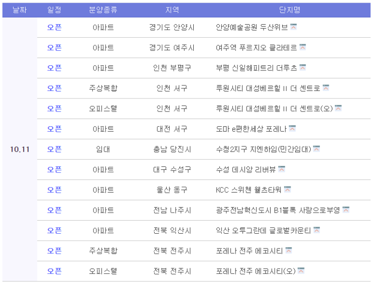  [10월 2주 분양동향] 안양예술공원 두산위브, 부평 신일해피트리 더루츠 등