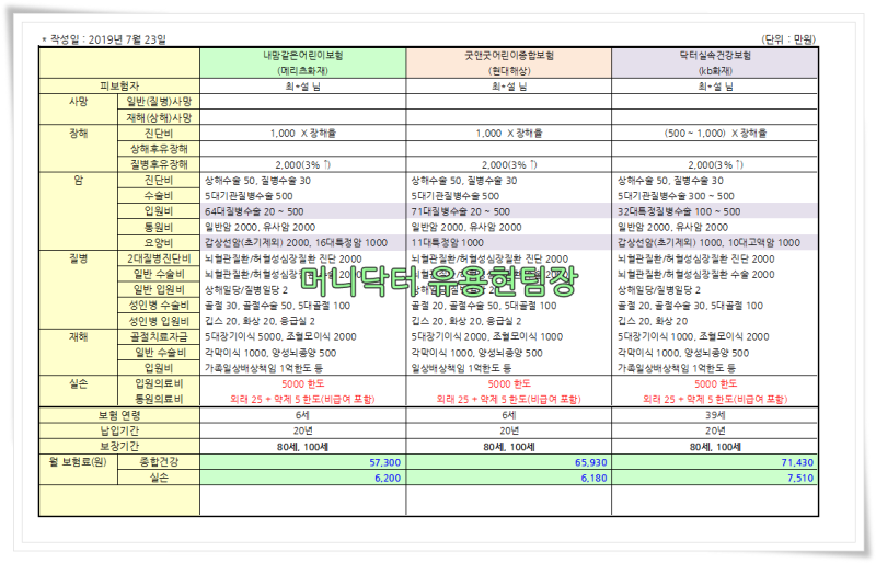 태아보험 가입 후 체크사항 (어린이보험, 청구, 계약전환) 3/3 3