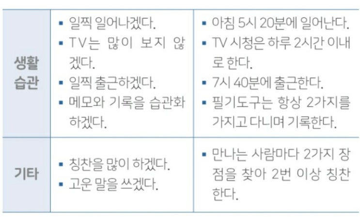  [2019-73] 오늘도 계획만 세울래?