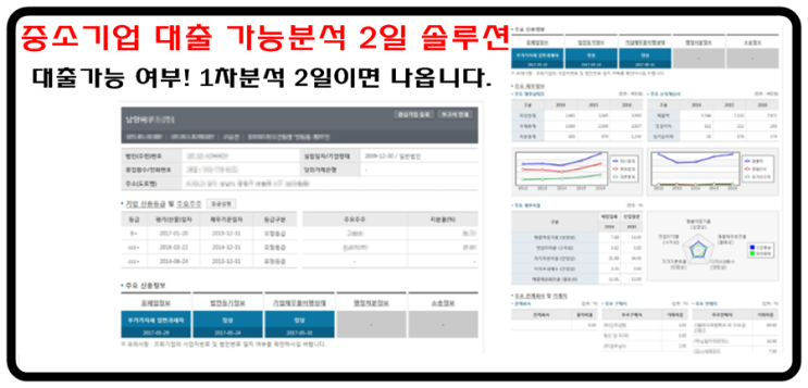  정책자금, 기업에 해답을 제시해드립니다.