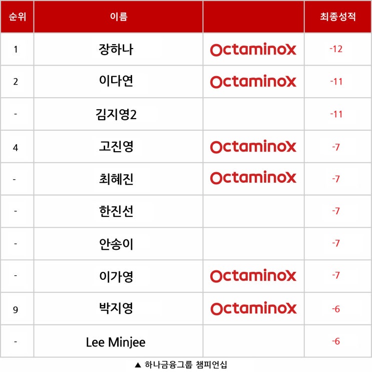  2019 시즌 KLPGA 코리안투어 하나금융그룹 챔피언십 장하나프로 우승!