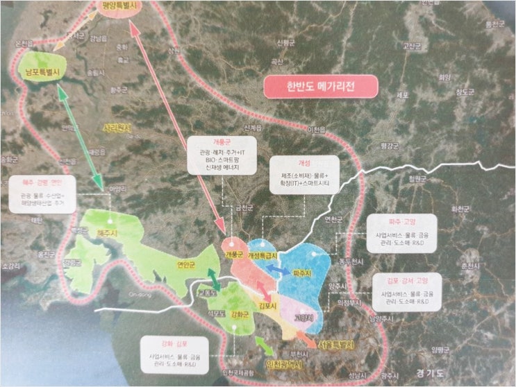  서해경제공동특구와 경기북부개발 소식